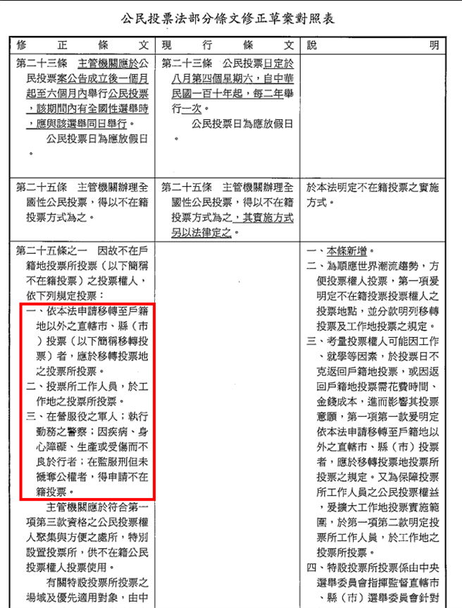 时力提出修正不在籍投票相关法条草案 (时力提供)