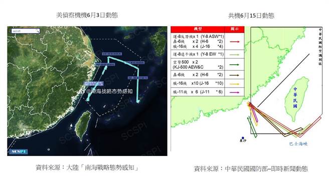 美偵察機機6月3日動態、6月15日共軍組織28架戰機在台灣西南迄東南空域進行演訓情況，其中運8遠干機隨戰轟機出島鏈，進行對敵空中戰場干擾及編隊防護任務。(圖/作者提供)