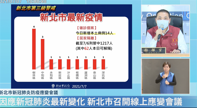 侯友宜主持防疫会议。