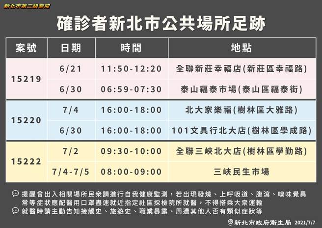 新北市政府7日公布确诊者足迹。（新北市政府提供）