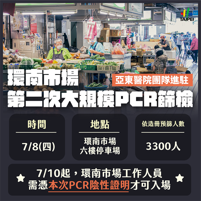 环南市场明起发动第二次大规模PCR。（北市府提供）