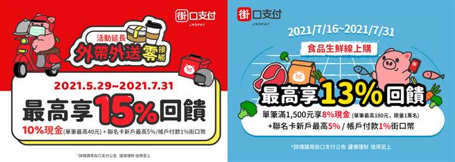 街口支付外带服务新增夜市，食品生鲜线上购最高享13%回馈。（街口支付提供／黄慧雯台北传真）
