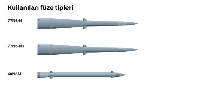 S-500系统的3种飞弹。(图/Almaz-Antey Corporation )