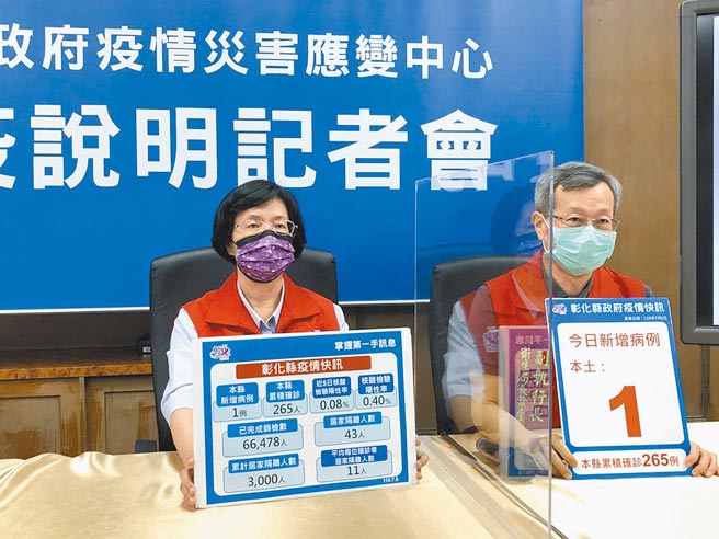 彰化縣長王惠美（左）6日公布新增1例確診、另新增1例死亡；她呼籲長者們踴躍施打疫苗。（謝瓊雲攝）