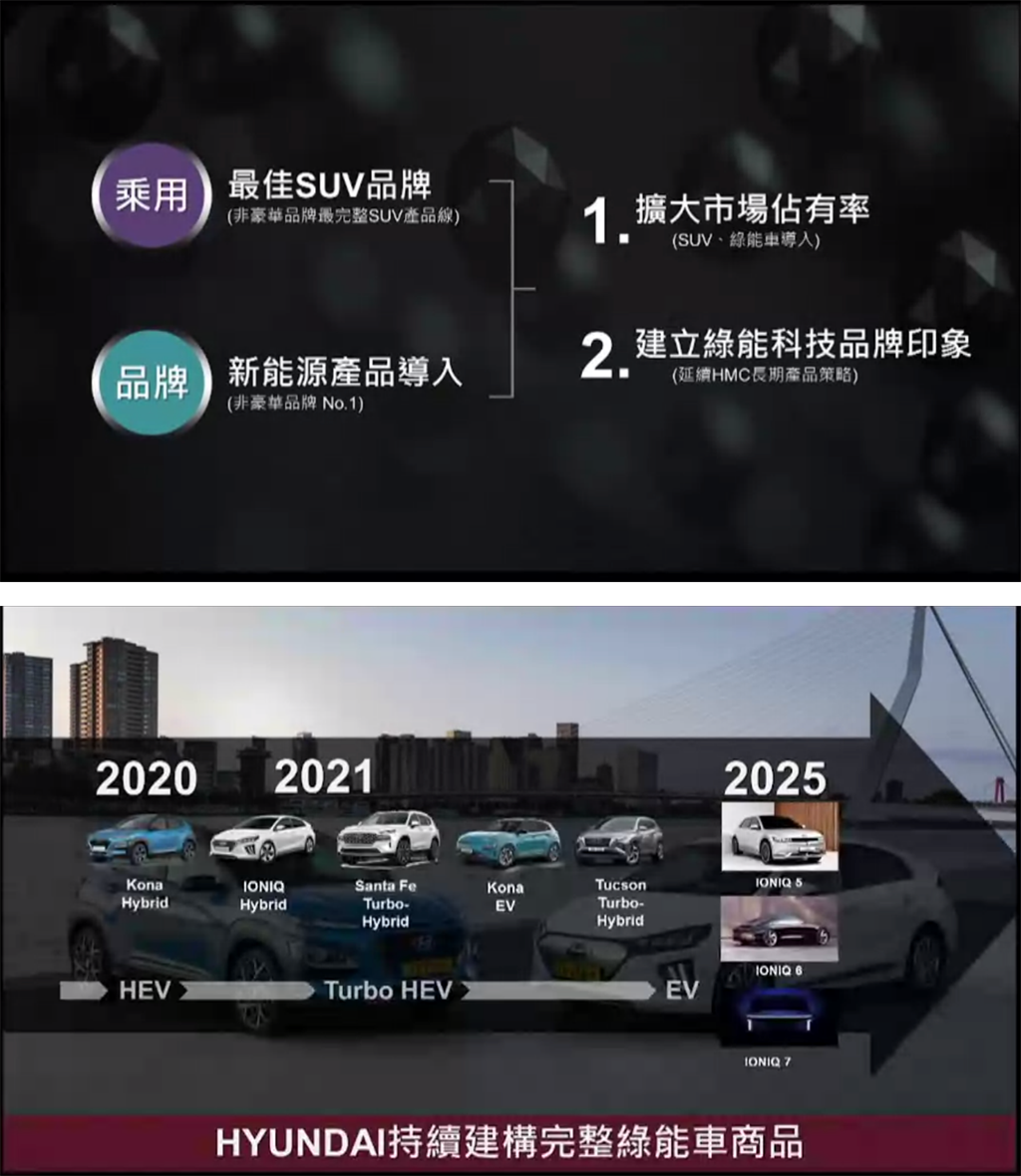 擁抱新能源佈局，Hyundai Santa Fe Turbo Hybrid 實拍與品牌中長期戰略解析
