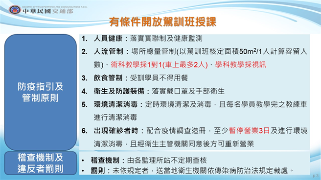 有條件開放駕訓班授課。(圖/指揮中心提供)