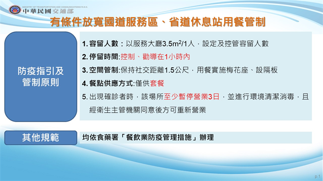 國道、省道休息站用餐管制措施。(圖/指揮中心提供)