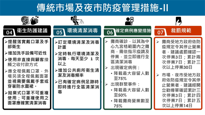 傳統市場及夜市管理措施。(圖/指揮中心提供)