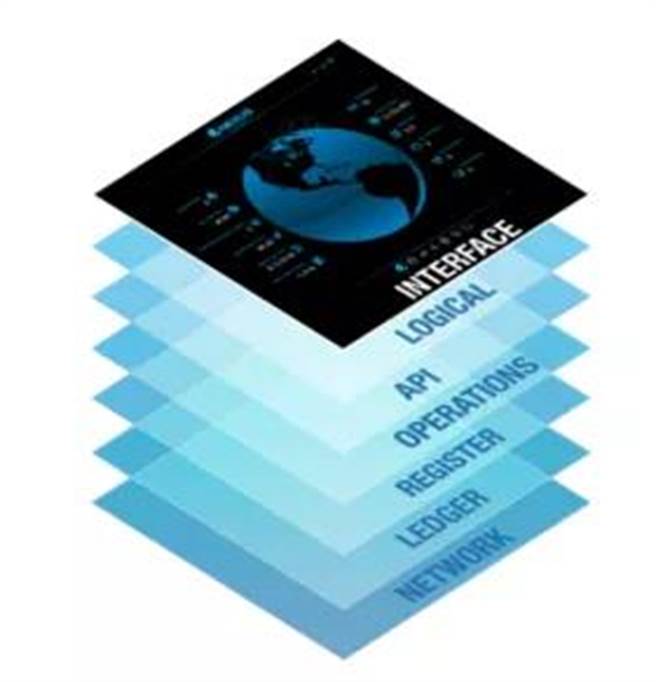 LX-OS新型操作系统架构，账本在底层，网络层上面