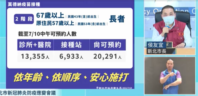 新北市长侯友宜表示，新北预约系统已较上次稳定，开机半小时就已完成5万2476人预约，目前新北预约量仍有2万291人次，呼吁市民不用挤在医疗中心施打，可至五股大型接种站预约。（蔡雯如翻摄）