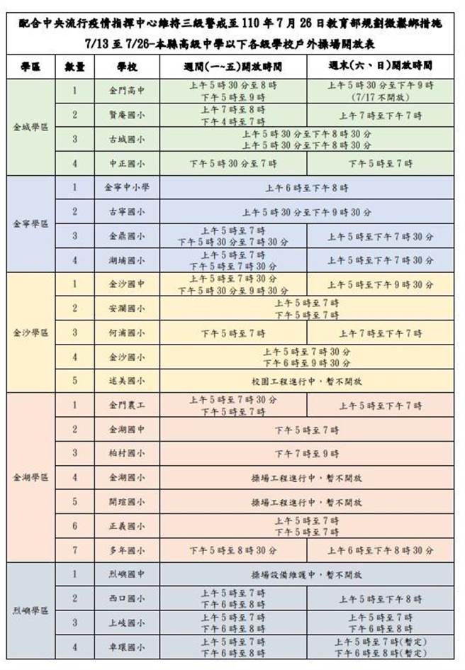 金門自7／13起全縣高中以下各級學校開放戶外操場時間表。（金門縣府教育處提供）