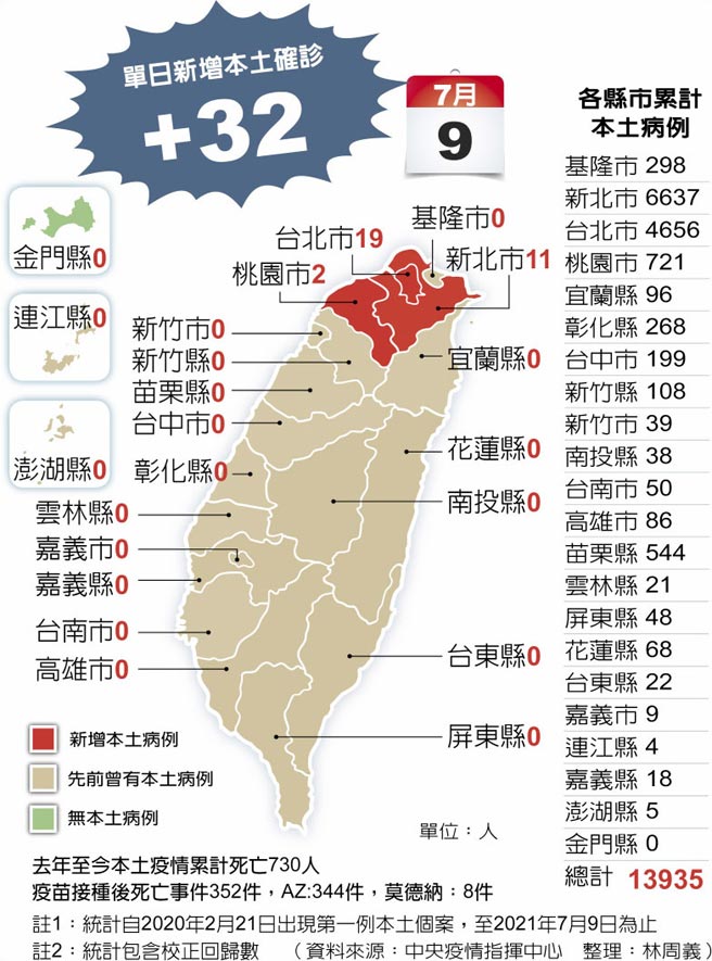 各县市累计本土病例