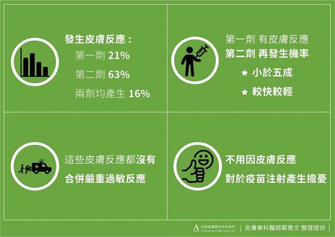 (图/资料来源 郑惠文医师、常春月刊提供)