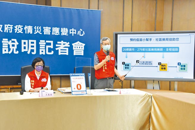 彰化持续加零，彰化县长王惠美表示，13日起休閒旅游微解封，天空步道、公园开放，叶彦伯表示，慢性病患者到药局取药，药师将协助预约打疫苗。（吴敏菁摄）