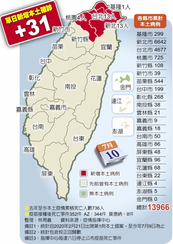 各县市累计本土病例