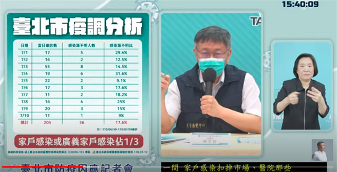 台北市长柯文哲。（摘自柯文哲YT）