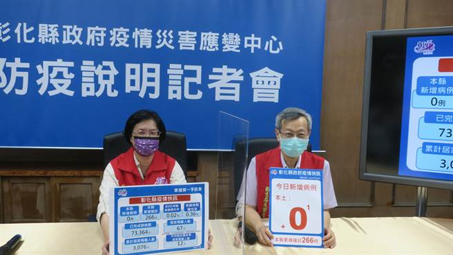 彰化县长王惠美宣布今天零新增本土确诊，强调明天微解封，多数户外步道、公园均开放，但室内场馆、有近距离接触群聚疑虑的设施仍不开放，校园是否开放则由各校自主决定。（谢琼云摄）