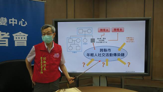 彰化县卫生局长叶彦伯表示，彰化新增确诊男子与友人陆续确诊，应为同一社交活动传播链，友人感染后传播给本县男子。（谢琼云摄）