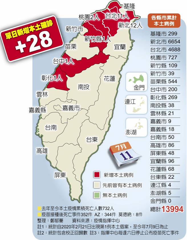 各县市累计本土病例