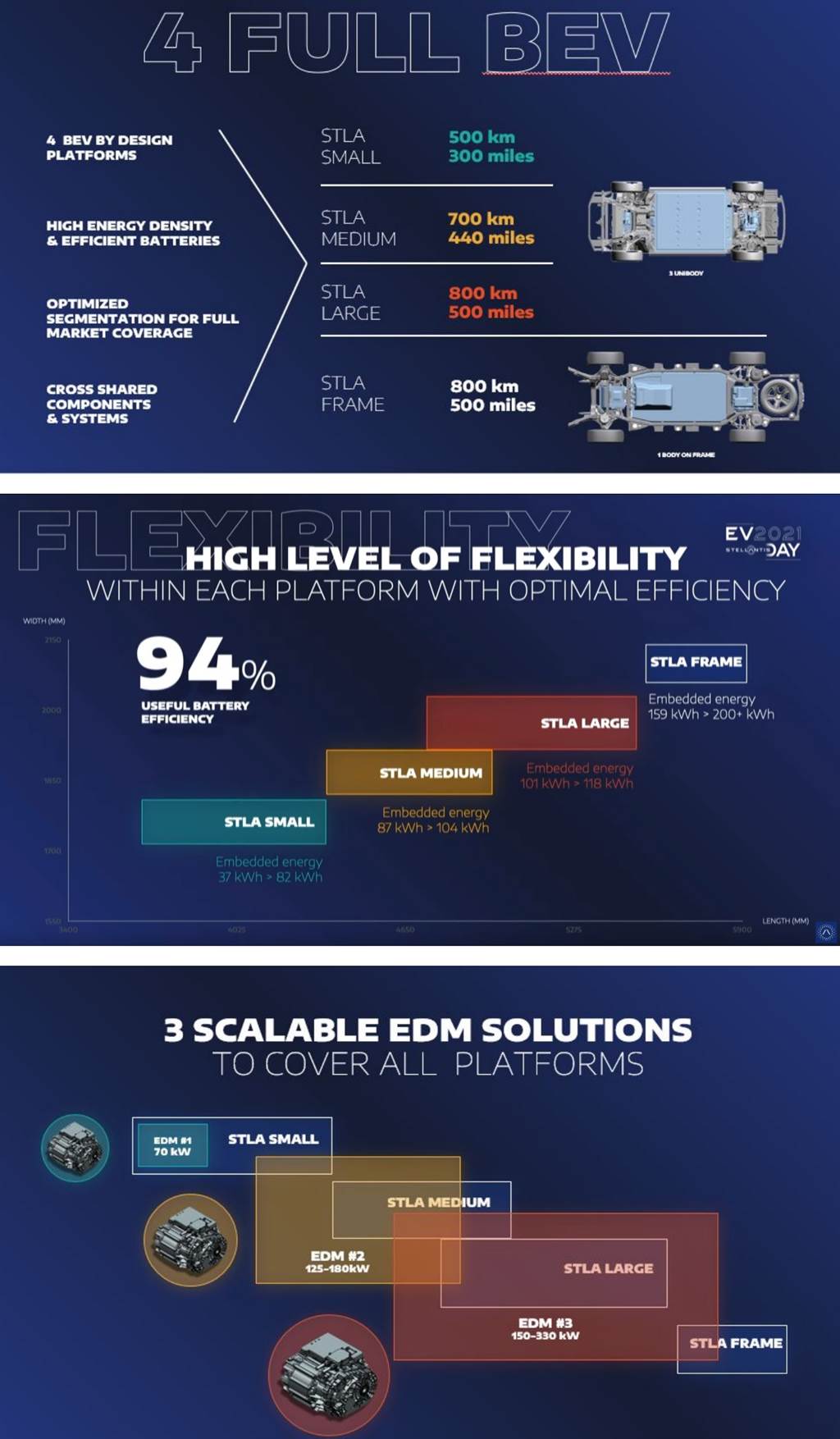 Stellantis EV Day 2021 宣示全集團「電氣化」新展望，JEEP、RAM、ABARTH、DODGE 等全面電動化
