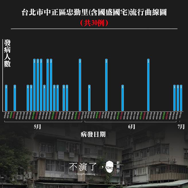媒體人朱凱翔臉書發文附圖。（圖／取自臉書粉絲專頁「不演了新聞台」）