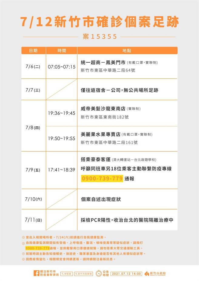 竹科12日新增确诊个案足迹。（新竹市政府提供／陈育贤新竹传真）