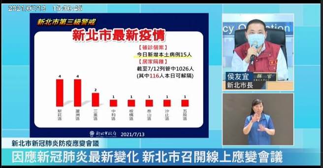 泰山順益汽車2員工確診 侯友宜要求停業兩天全面篩檢 。（新北市府提供）