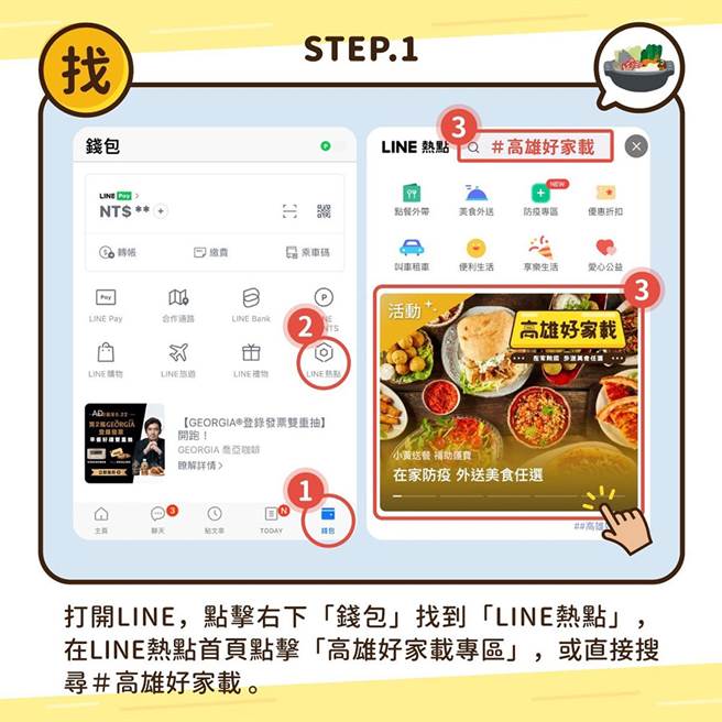 手机打开LINE，点选「钱包」页面中的「LINE热点」，或直接在画面上方搜寻「高雄好家载」，即可进入「高雄好家载」专区。（图片提供/一卡通票证股份有限公司）