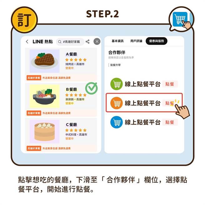 既有平台在用餐尖峰时段常人力大塞车，好家载提供更多服务选择，让相关产业「人尽其才、货畅其流」。（图片提供/一卡通票证股份有限公司）