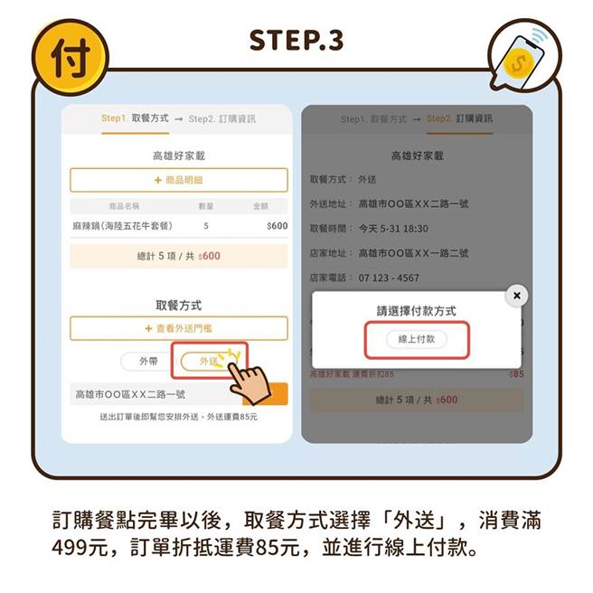 高雄市积极整合业者与媒合各大平台，目前已有多达1千多家餐饮业者、5千多名计程车司机加入行列。（图片提供/一卡通票证股份有限公司）