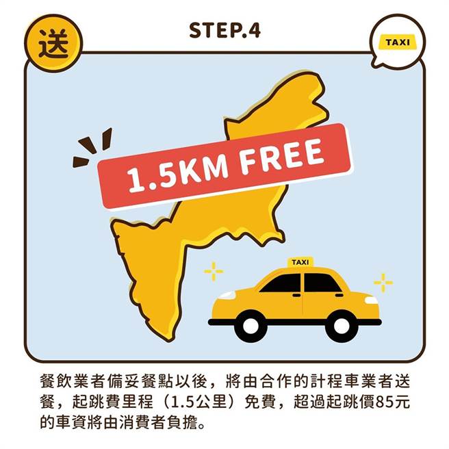 在好家载平台下单，即可享满499元折抵运费补贴85元，市场、夜市3公里内满399免运的优惠。（图片提供/一卡通票证股份有限公司）