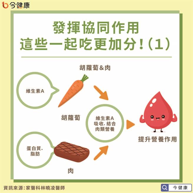 (图/今健康提供)
