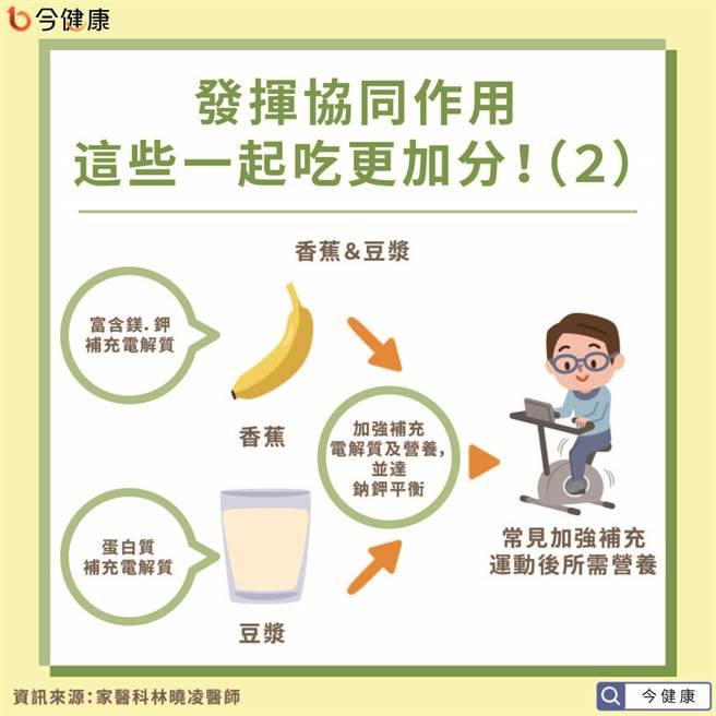 (图/今健康提供)