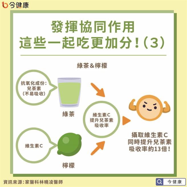 (图/今健康提供)