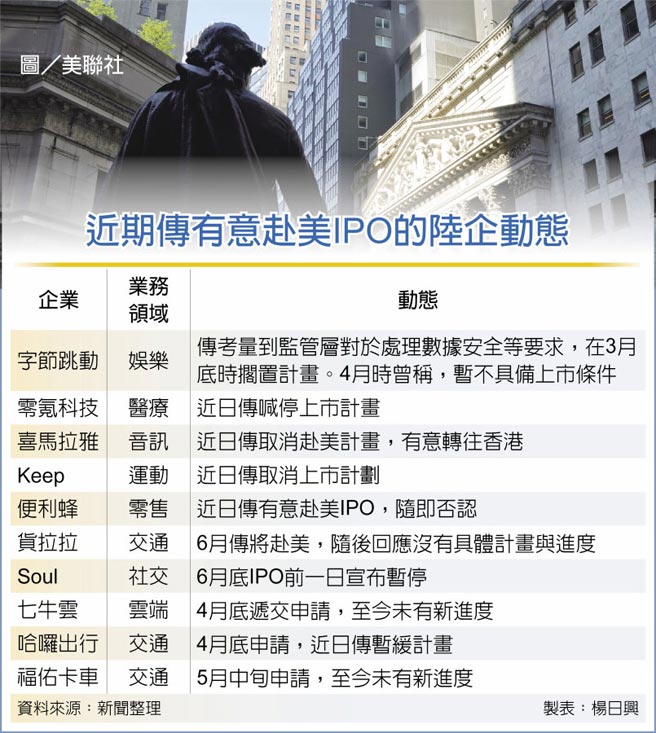 近期传有意赴美IPO的陆企动态