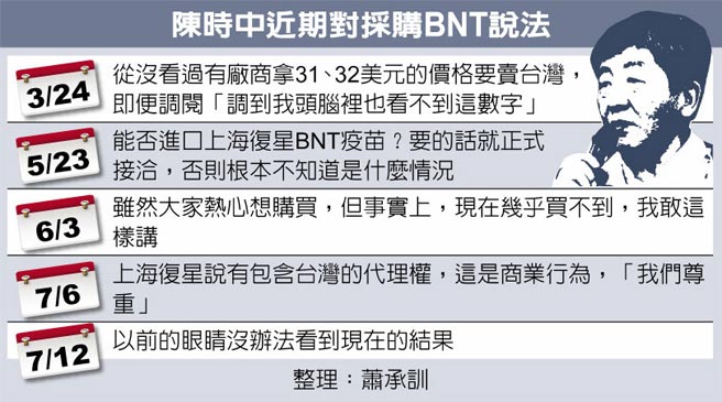 陈时中近期对採购BNT说法