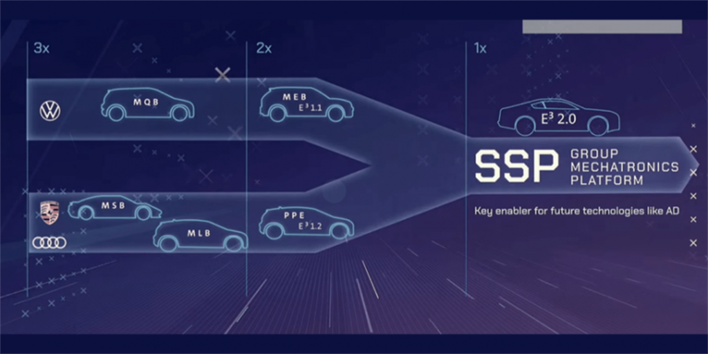 福斯公開最新電動化戰略：2030 年電動車要佔銷量 50％、SSP 平台新車 2026 年推出