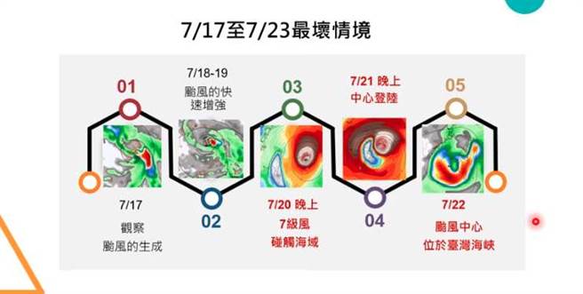 贾新兴分析，美国模式预测周六至下周五(17日至23日)未来颱风路径的最坏情况，恐侵台。(翻摄自贾新兴脸书)