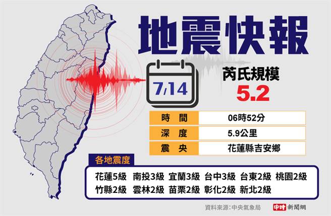 今天早上6时52分花莲县吉安嫏发生规模5.2地震。(中时新闻网制图)