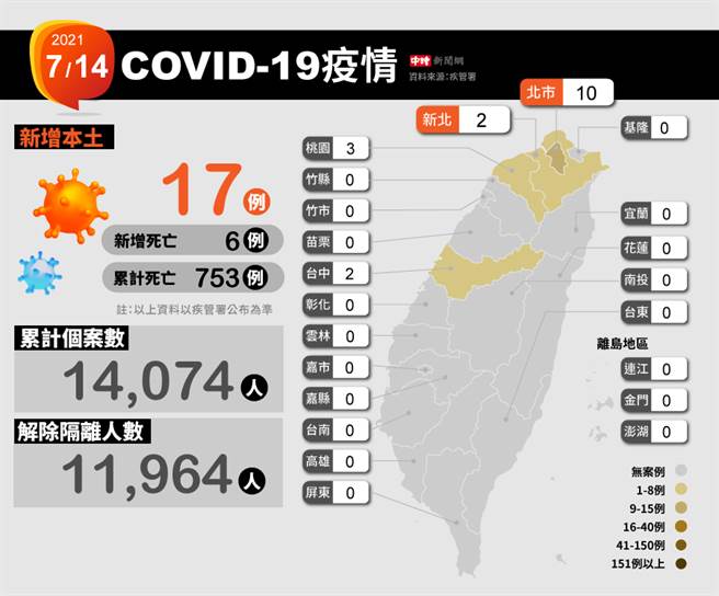 今天仅4县市有新增个案。(中时新闻网制图)