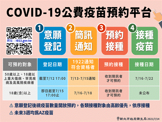新北疫苗剩余量最多 刘和然：施打者数量高达26万人不多才要担心。（新北市府提供）
