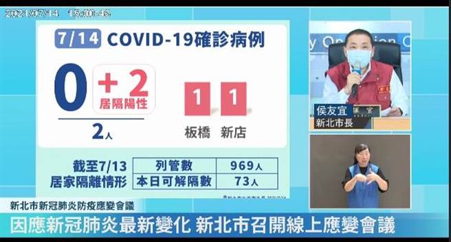 新北確診創新低19日有望解封？侯友宜：不要只看一天數字。（新北市政府提供）