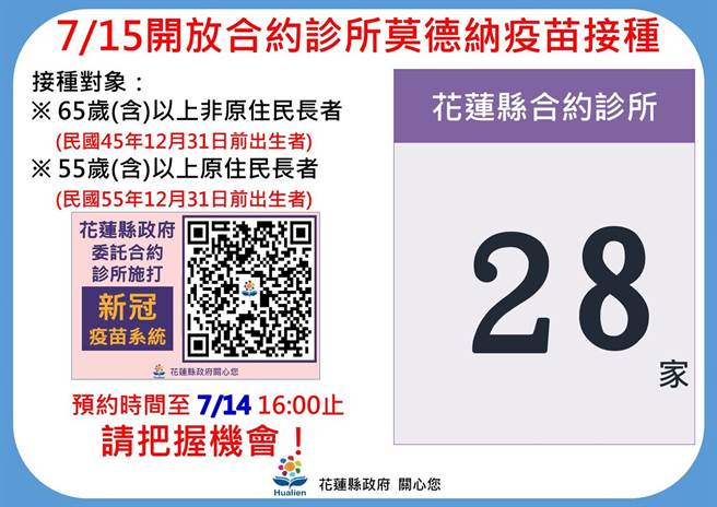 花莲县内长者接种率达55.6％，15日将开放县内28间诊所提供接种服务，盼能提高疫苗普及率。（花莲县政府提供／罗亦晽花莲传真）