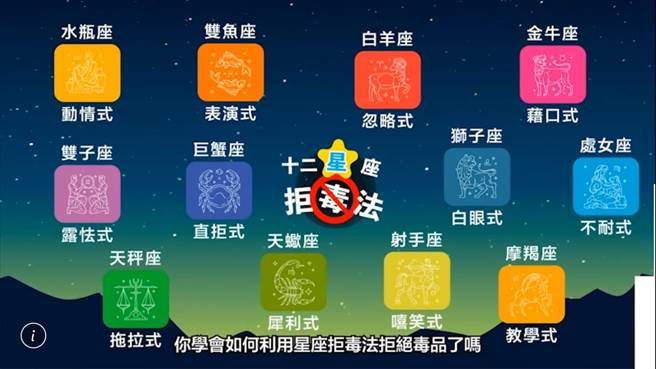 新北市少年警察队与教育局合作拍摄12星座反毒宣导短片。（新北市警察局提供）