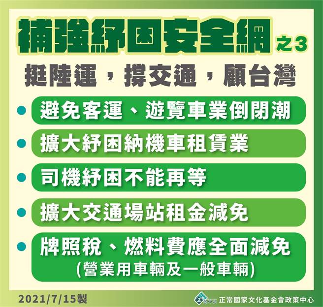 交通紓困   民進黨正國會立委：牌照稅、燃料費應按比例減免。陳亭妃辦公室提供
