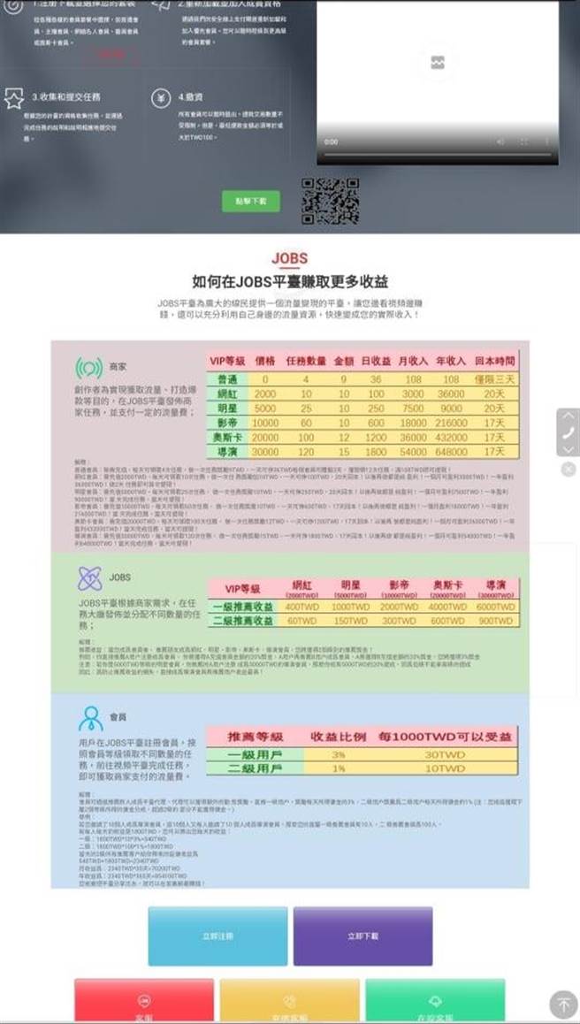 该APP将会员分成6个等级，诓称等级越高报酬越高。（翻摄照片／林郁平台北传真）