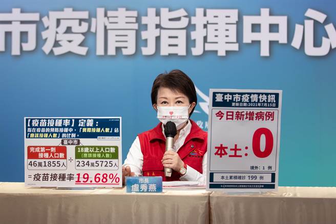 卢秀燕说，她连续3天争取，中央再配发1万2000剂莫德纳疫苗。（台中市政府提供／张妍溱台中传真）