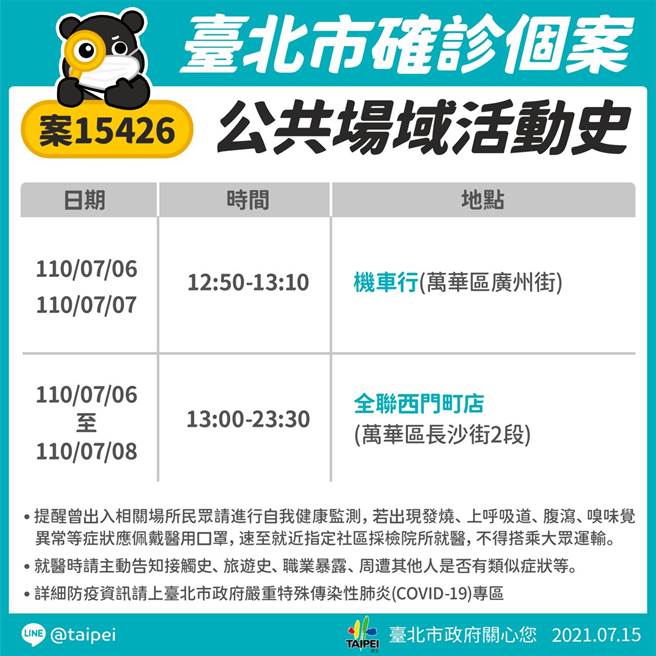 北市确诊者足迹。（图／北市府line官方帐号）