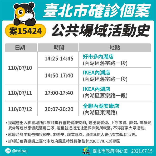 北市确诊者足迹。（图／北市府line官方帐号）