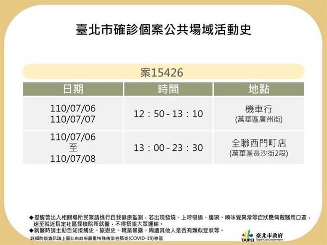 全联西门町店女店员确诊 今17时闭店清消、明停业。（郭家崴提供）